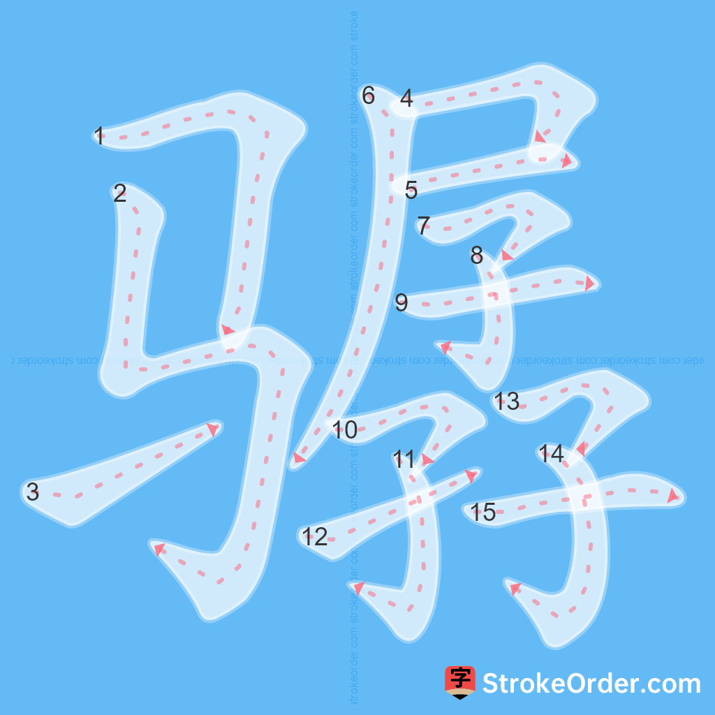 Standard stroke order for the Chinese character 骣