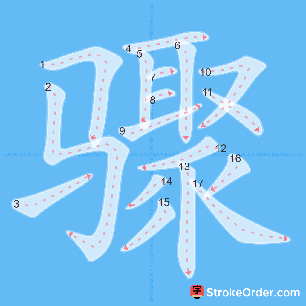 Standard stroke order for the Chinese character 骤