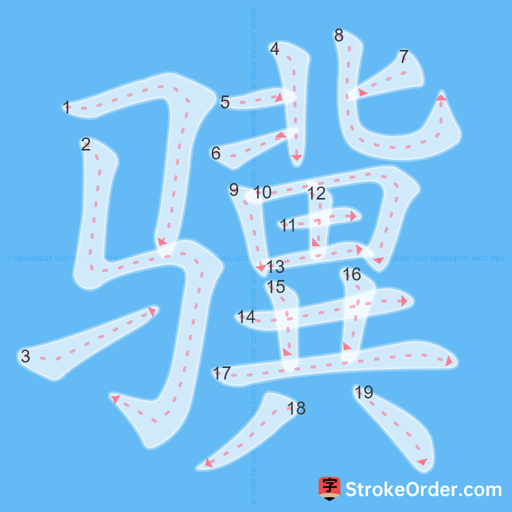 Standard stroke order for the Chinese character 骥