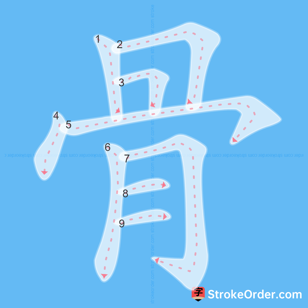 Standard stroke order for the Chinese character 骨