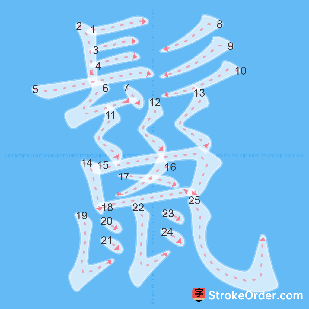 Standard stroke order for the Chinese character 鬣