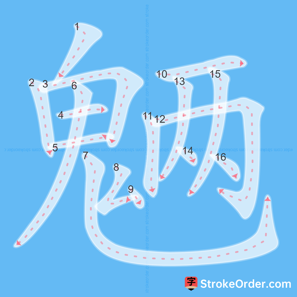 Standard stroke order for the Chinese character 魉