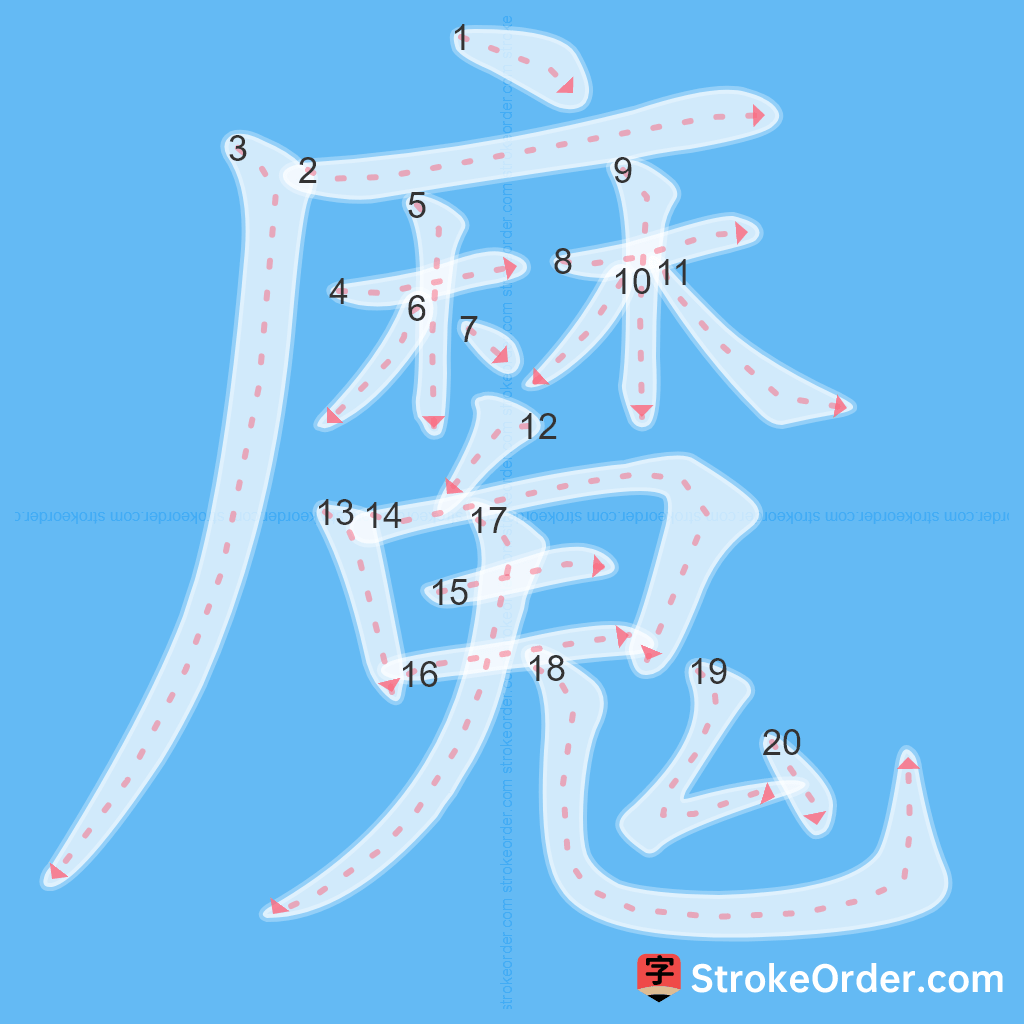 Standard stroke order for the Chinese character 魔