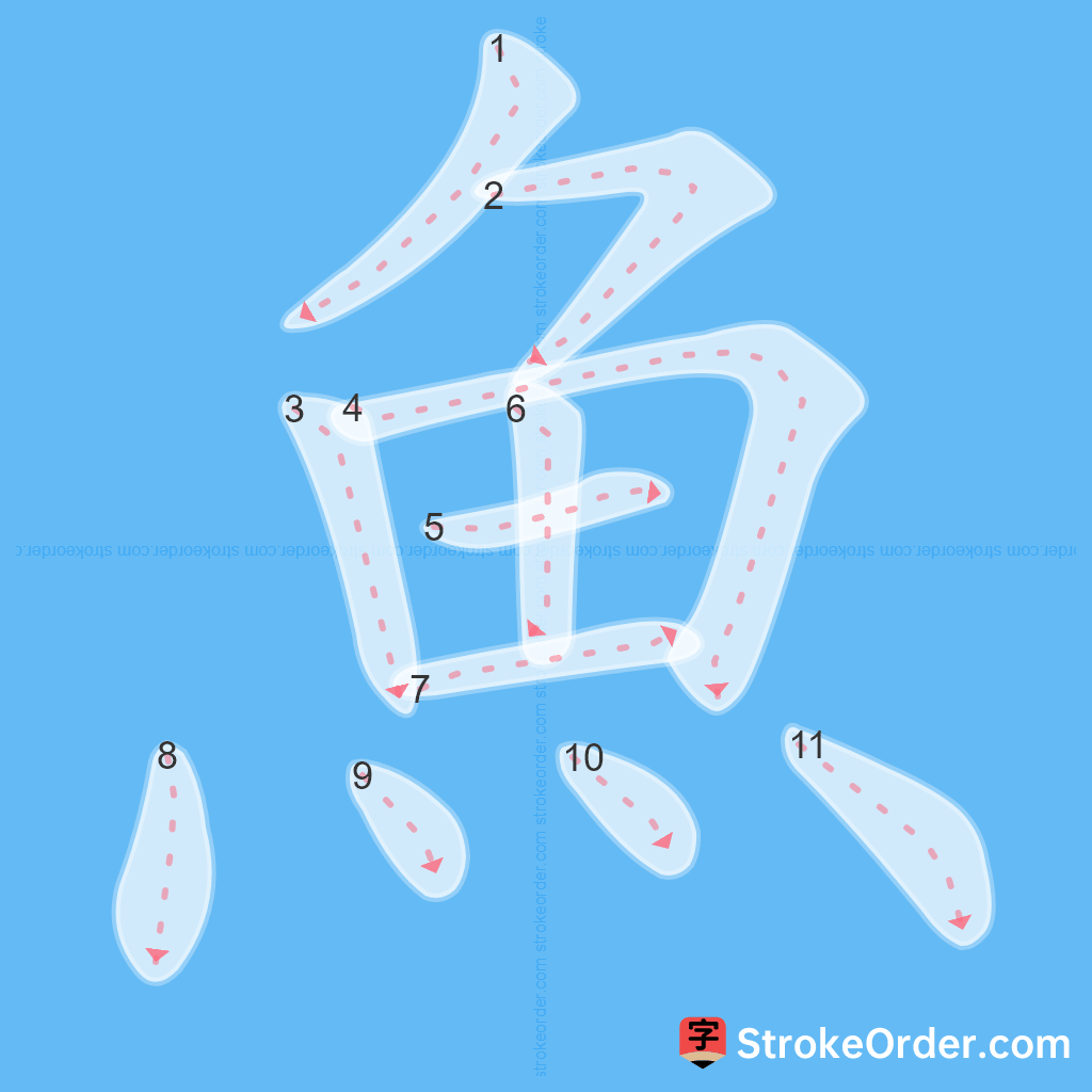 Standard stroke order for the Chinese character 魚