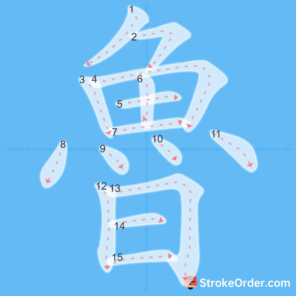 Standard stroke order for the Chinese character 魯