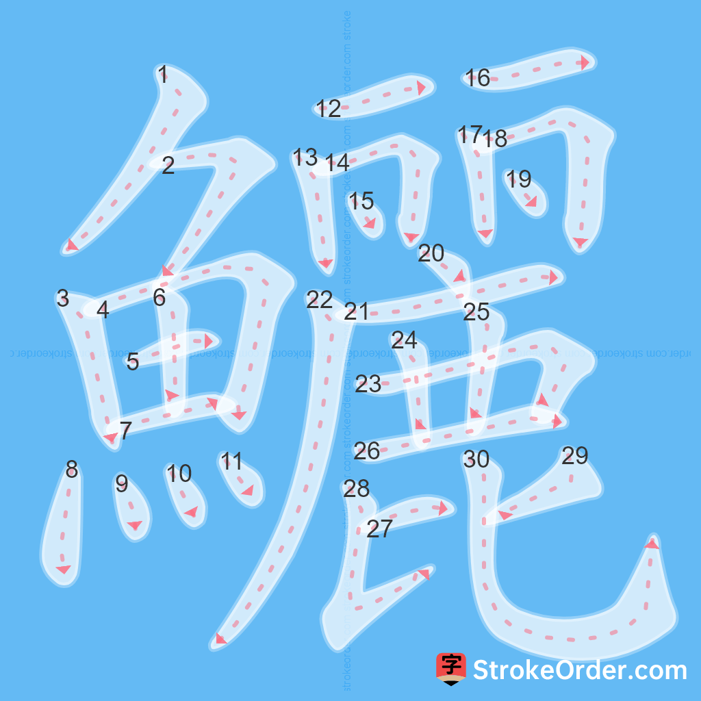 Standard stroke order for the Chinese character 鱺