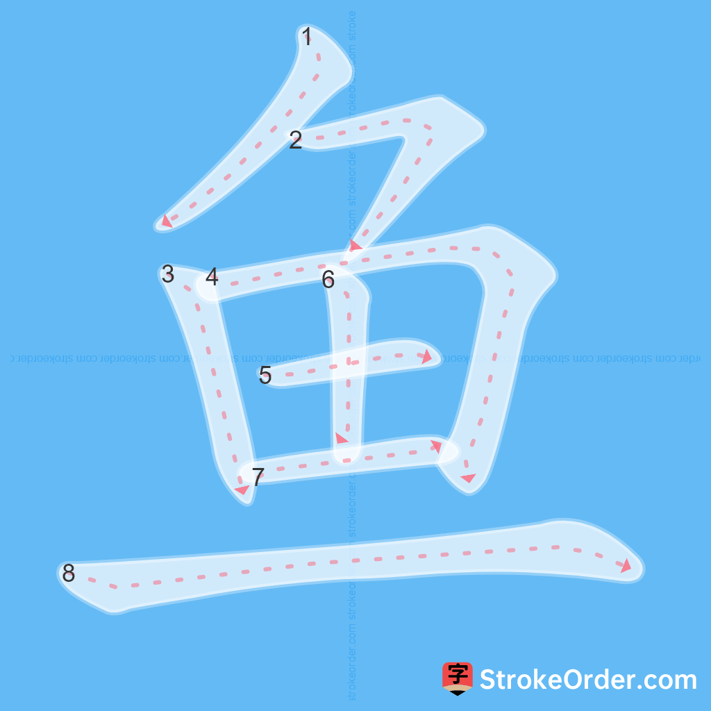 Standard stroke order for the Chinese character 鱼