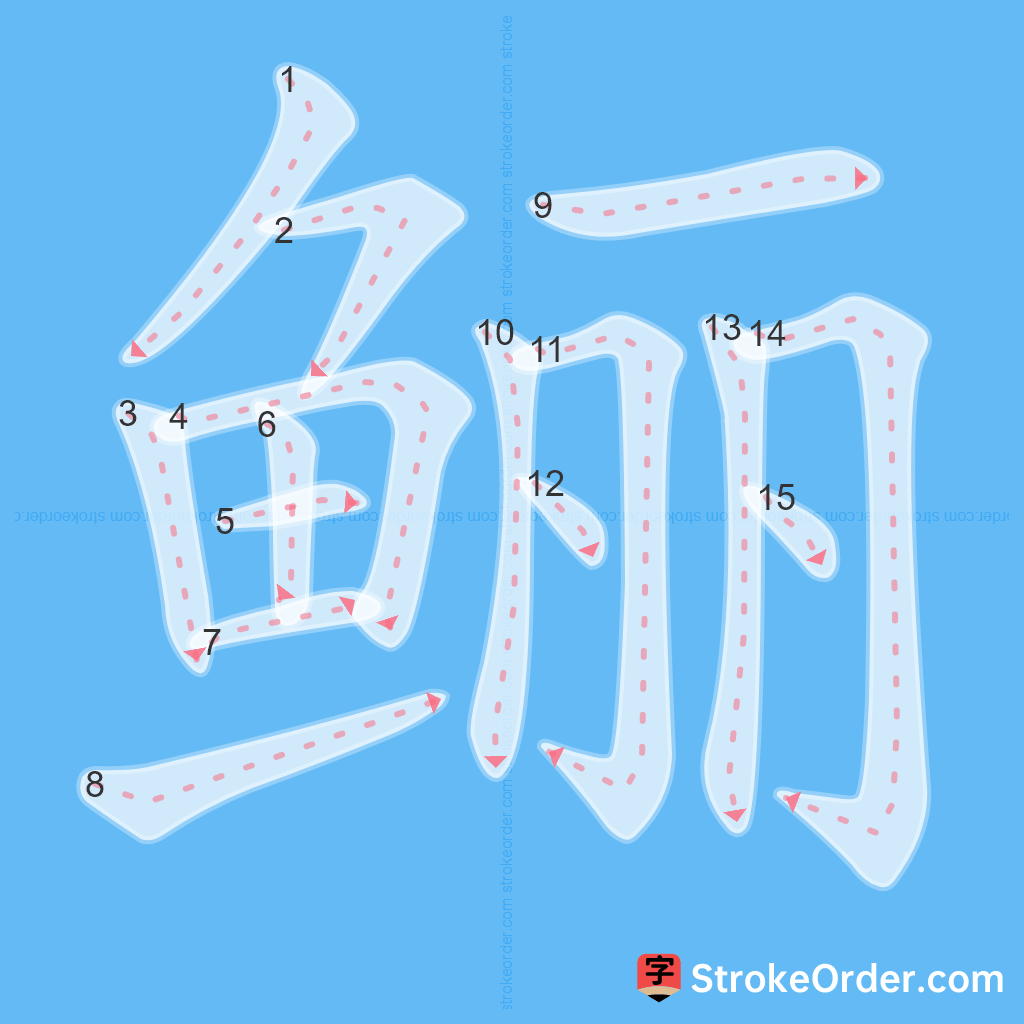 Standard stroke order for the Chinese character 鲡
