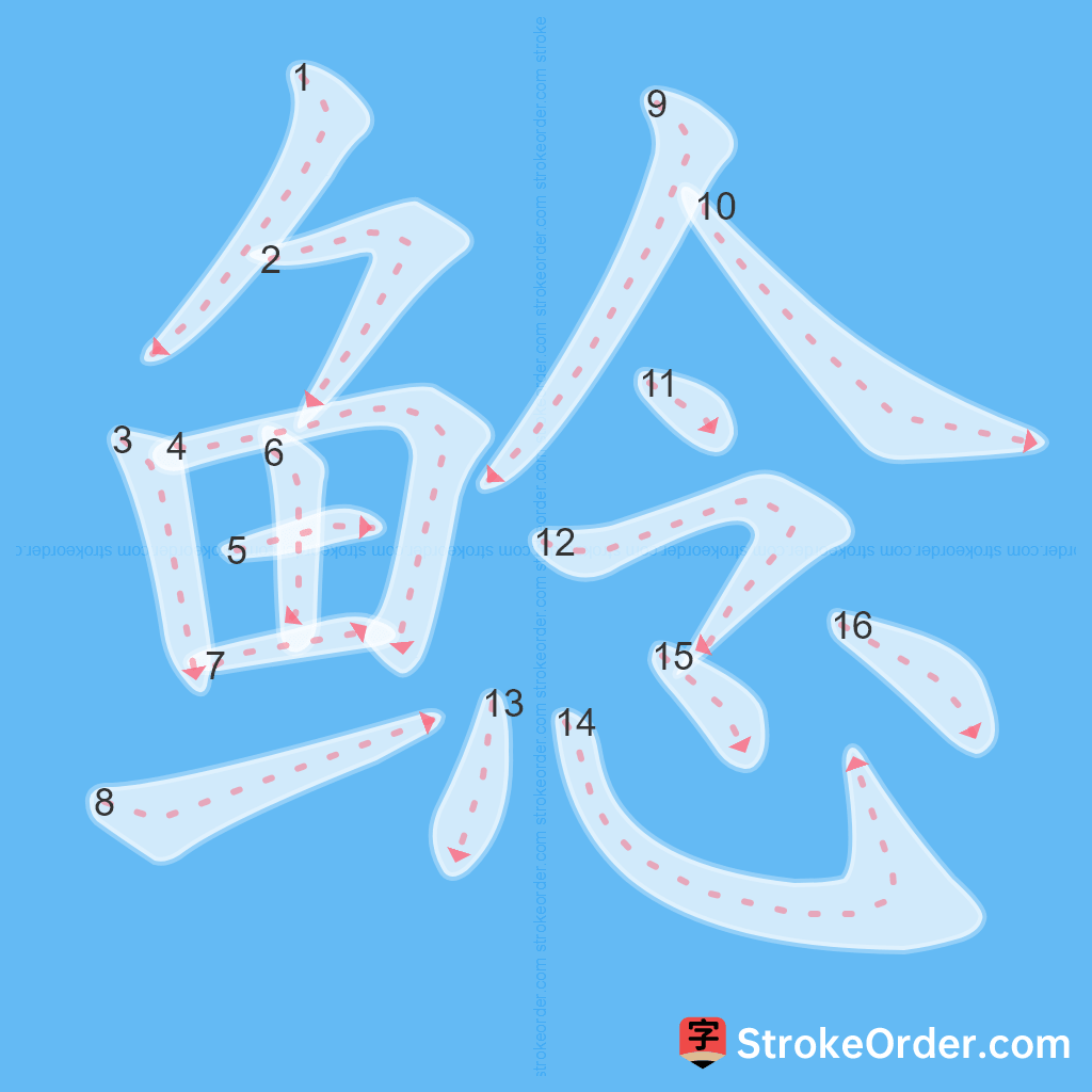 Standard stroke order for the Chinese character 鲶