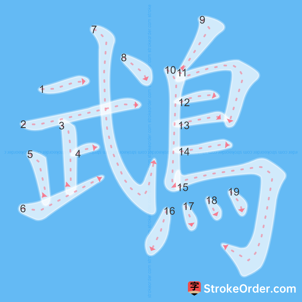 Standard stroke order for the Chinese character 鵡