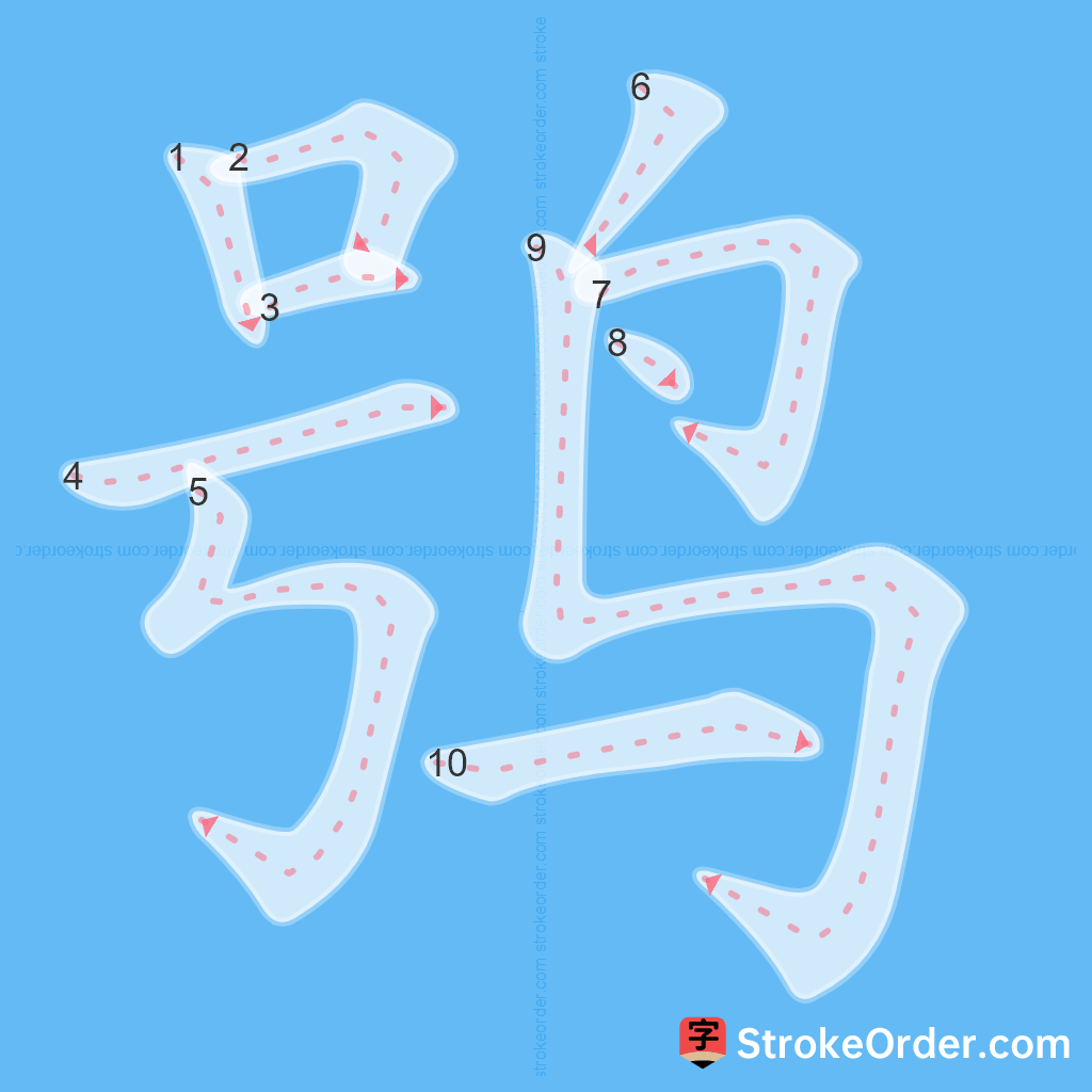 Standard stroke order for the Chinese character 鸮