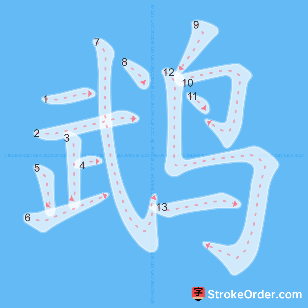 Standard stroke order for the Chinese character 鹉