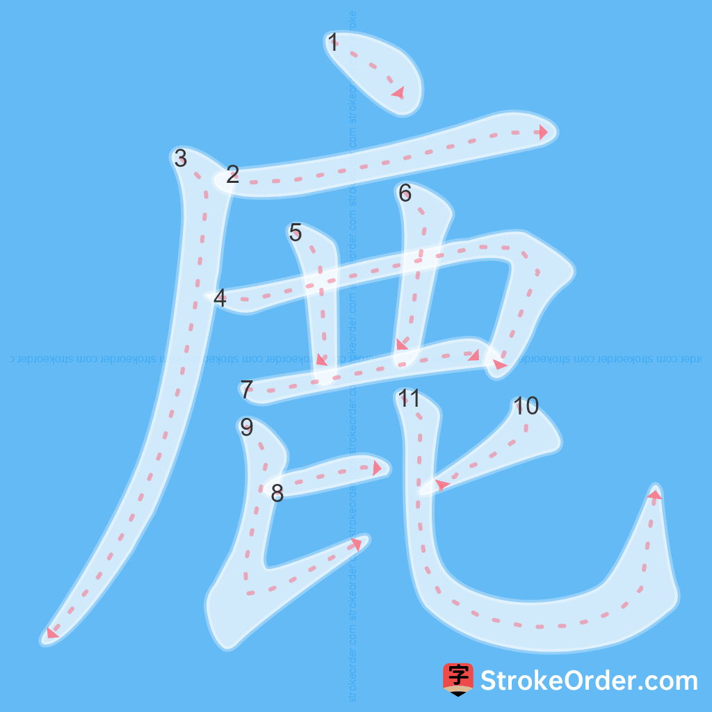 Standard stroke order for the Chinese character 鹿