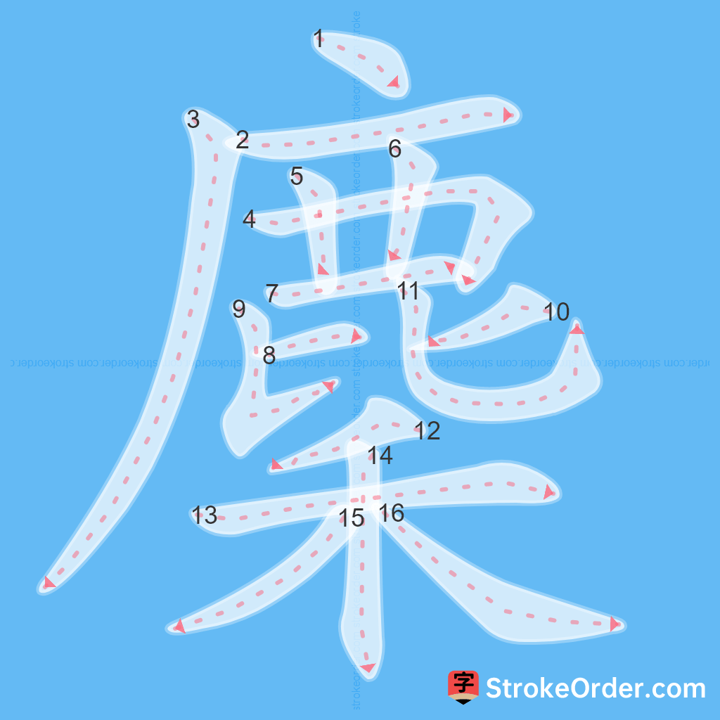 Standard stroke order for the Chinese character 麇