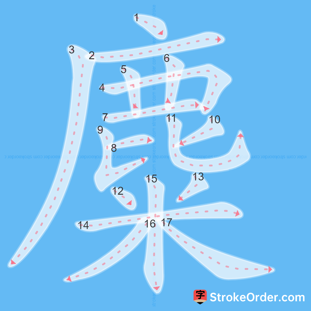 Standard stroke order for the Chinese character 麋