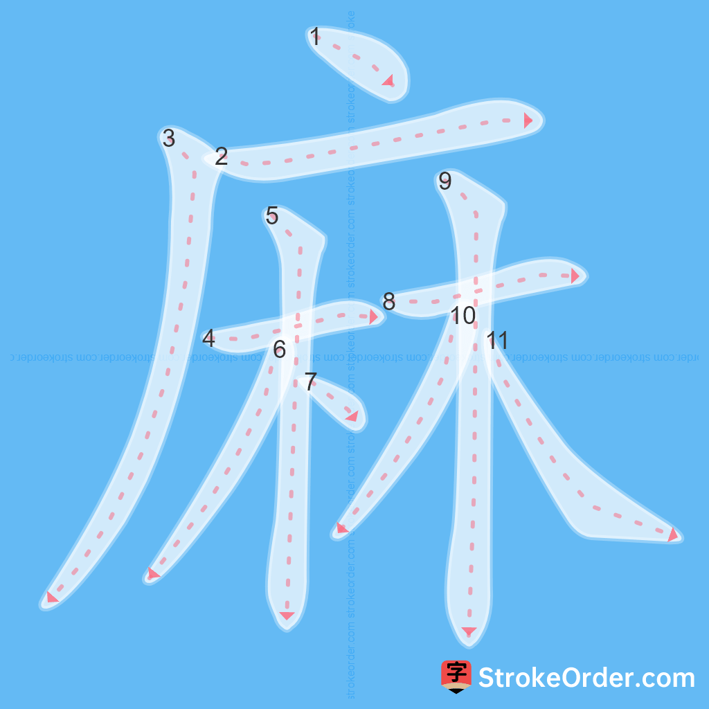 Standard stroke order for the Chinese character 麻