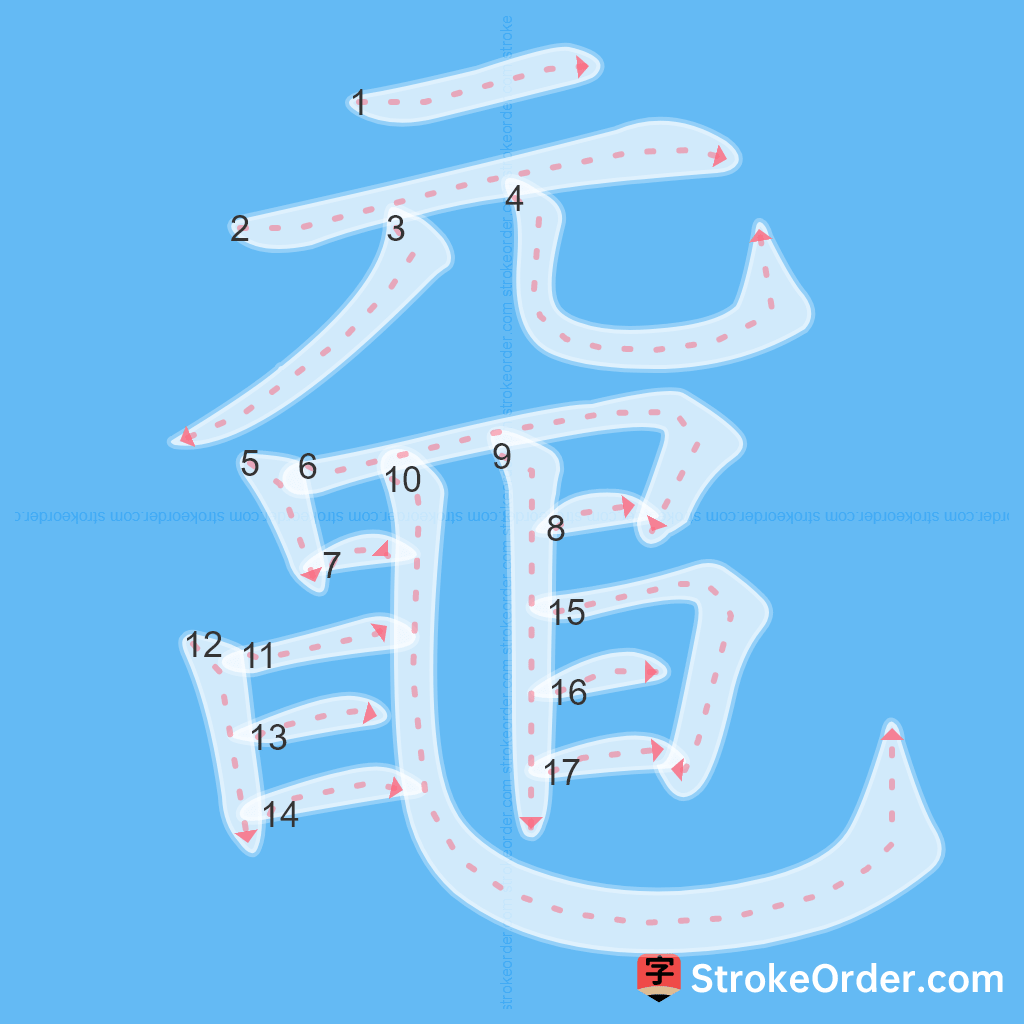 Standard stroke order for the Chinese character 黿