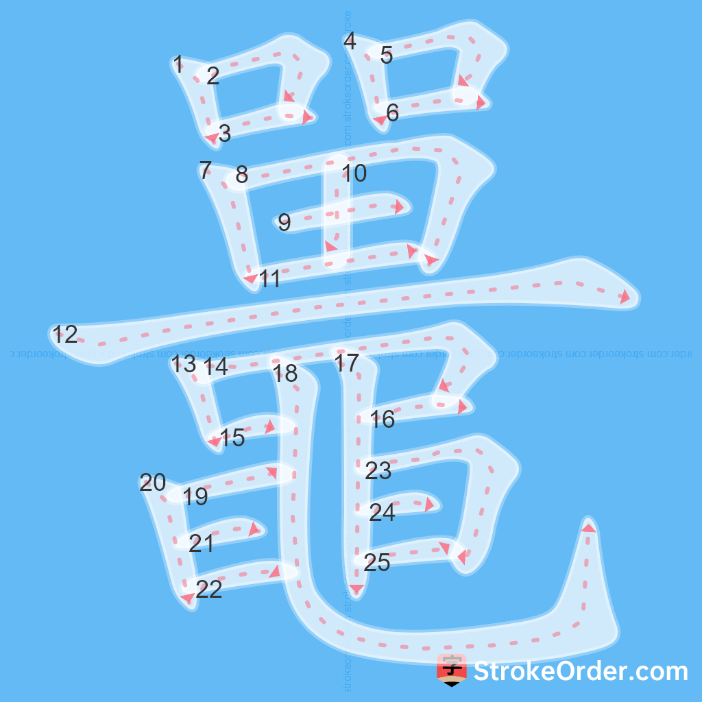 Standard stroke order for the Chinese character 鼉