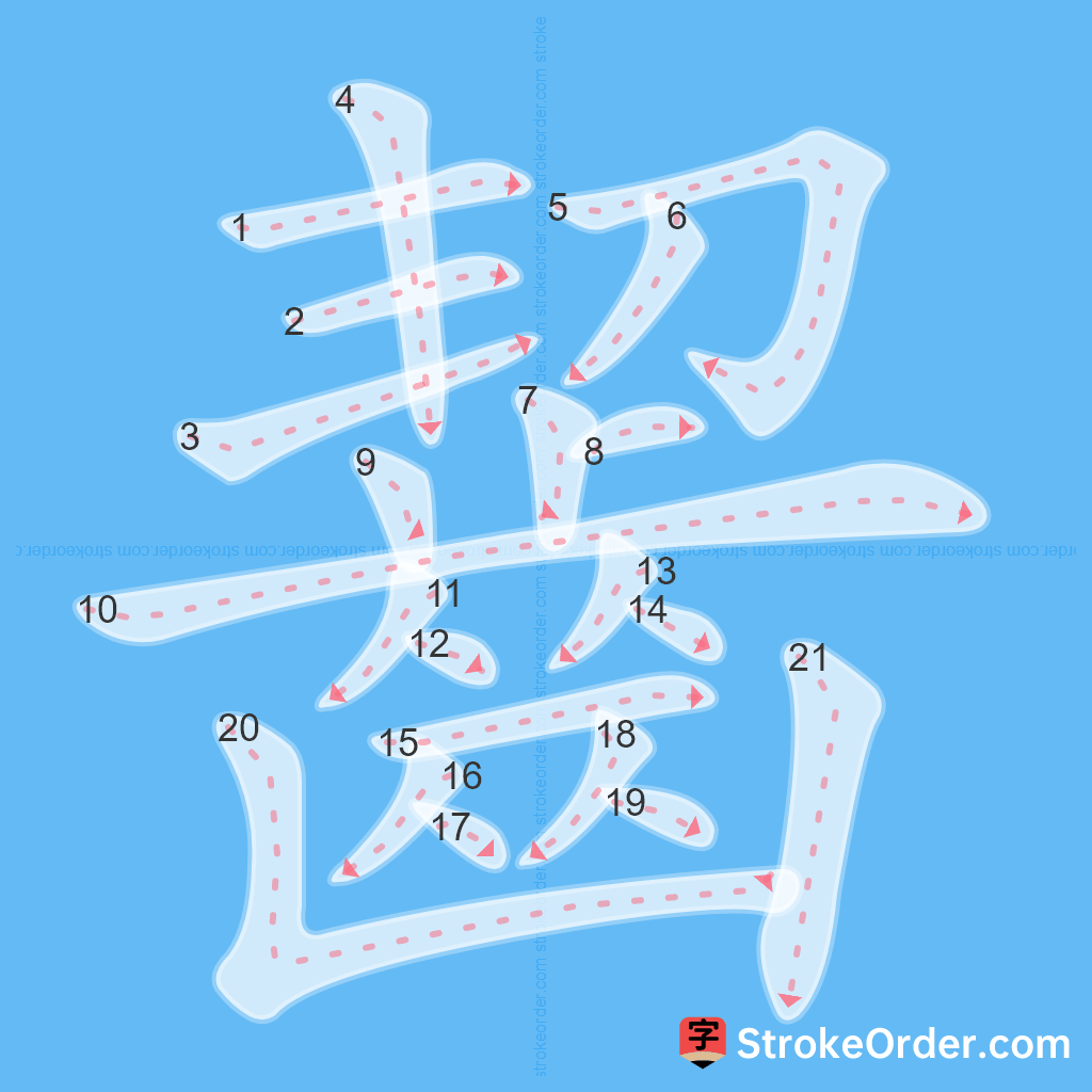 Standard stroke order for the Chinese character 齧
