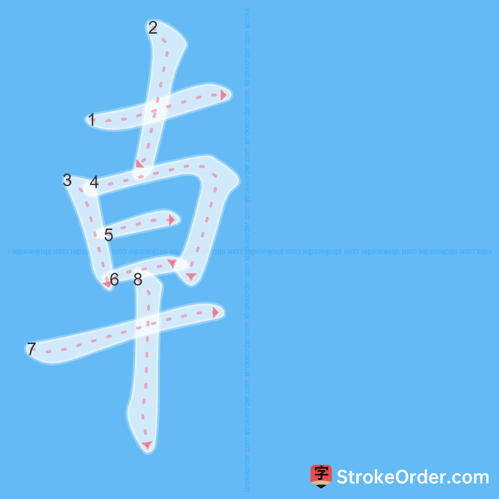 Standard stroke order for the Chinese character 龺