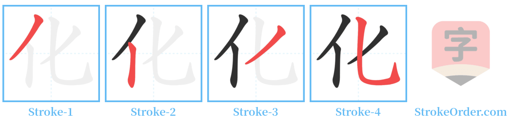 化 Stroke Order Diagrams