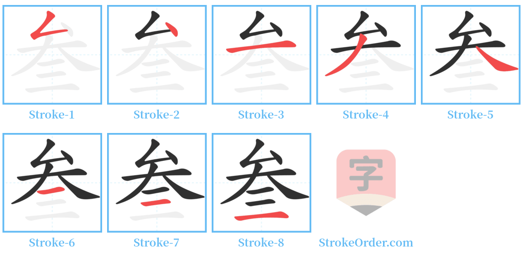 叁 Stroke Order Diagrams