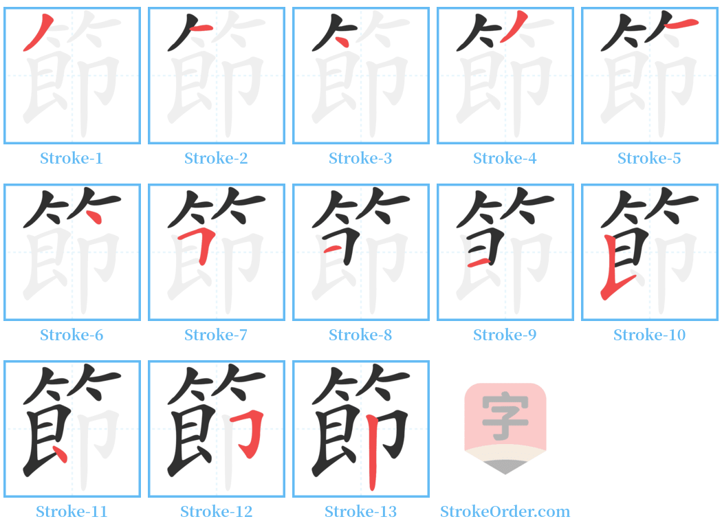 節 Stroke Order Diagrams