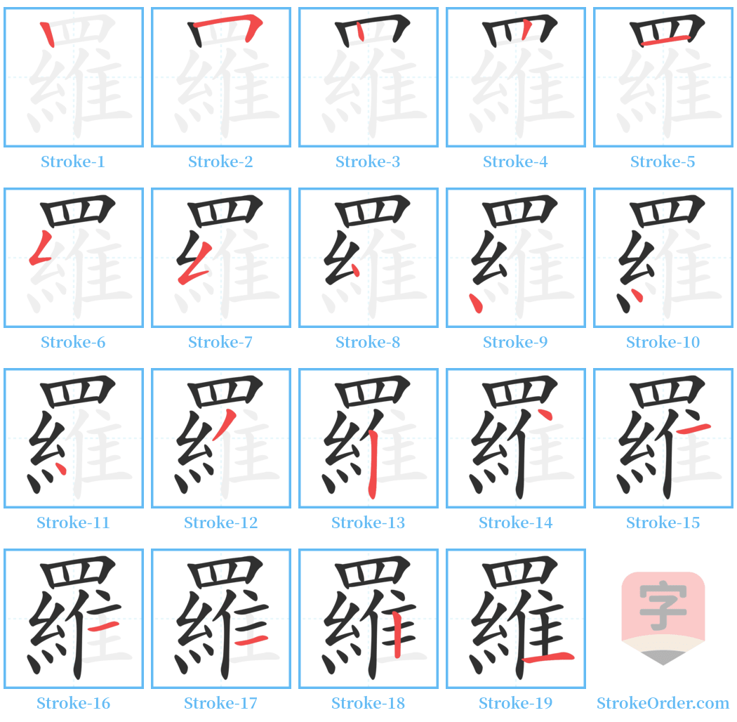 羅 Stroke Order Diagrams